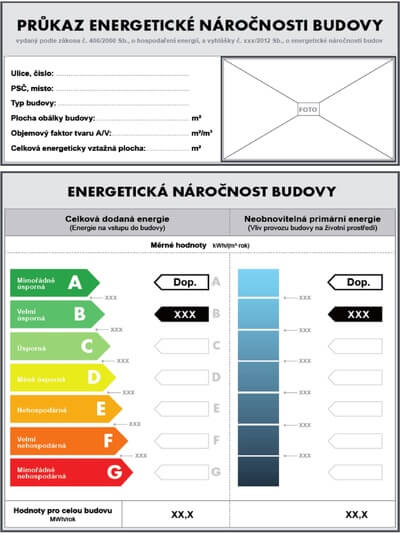 Průkaz energetické náročnosti budovy